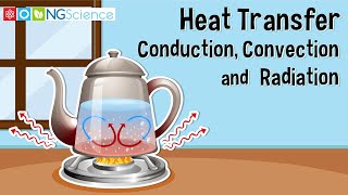 MODES OF HEAT TRANSFER  Detailed Animated Explanation [upl. by Imyaj]