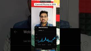 Carewell Pharma  Views  Earning  Subscribers  2022 Analytics  Carewell Pharma [upl. by Bertila211]