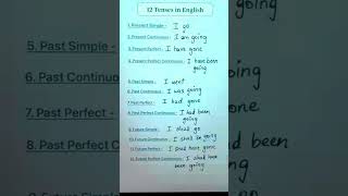 Check All The 12 Tenses Here To Use In Daily Life english englishgrammar tenses [upl. by Grani]