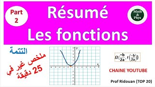 les fonctions représentation graphique 1Bac SM Sx [upl. by Keynes]