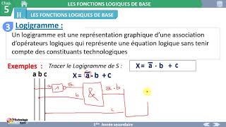 03 LOGIGRAMME Système Combinatoire [upl. by Anirrehs102]