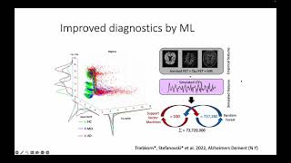 OHBM 2023  2744  Educational Course  Connectomebased Models of Brain Dynamics  Part 8 [upl. by Miche223]