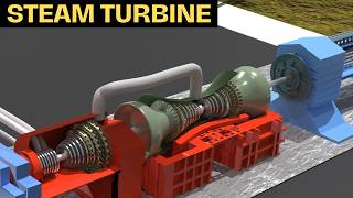 Turbine  Worlds Backbone  How Does A Steam Turbine Work [upl. by Arannahs550]