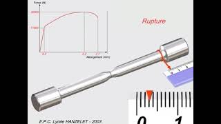 Animation qui explique lessai de traction [upl. by Rivers673]