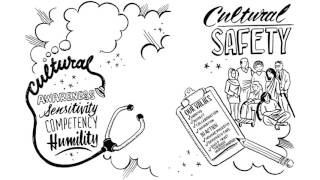 Cultural Safety Respect and Dignity in Relationships [upl. by Inor]