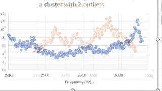 RACE based crosstalk cancellation attenuation [upl. by Nim99]