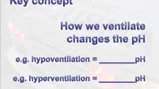 Oxygenation vs Ventilation Interact 2010 in Manitoba [upl. by Tekcirc]