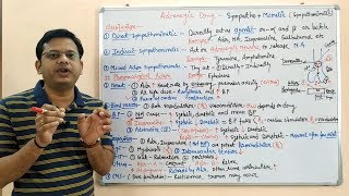 Adrenergic Drugs Part 03  Sympathomimetic Drugs Classification and Mechanism of Action HINDI [upl. by Sirret]