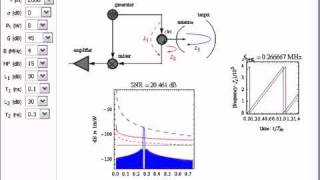 FrequencyModulated ContinuousWave FMCW Radar [upl. by Maharba]