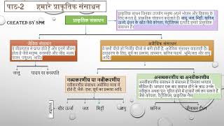 Class 67amp8 पर्पायावरण पाठ 2 हमारे प्राकृतिक संसाधन environment education shortvideo [upl. by Antonio]