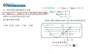 04 로그함수 [upl. by Khichabia]