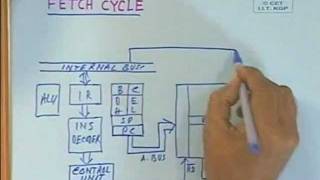 lec 3  Architecture and Organization of 8085 Cont [upl. by Euseibbob]