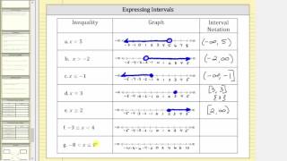 Express Inequalities as a Graph and Interval Notation [upl. by Julieta137]