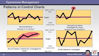 Statistical Process Control Ch 6s [upl. by Alrad]