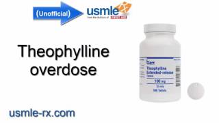 USMLERx Theophylline overdose [upl. by Neelyaj]