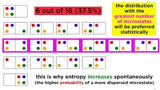 The Second Law of Thermodynamics Heat Flow Entropy and Microstates [upl. by Ennad538]