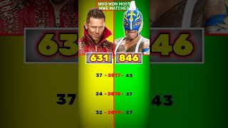 Rey Mysterio vs The Miz  Who Won Most WWE Matches [upl. by Leventhal]