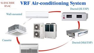 VRF Air Conditioning System  Part 1 [upl. by Elleinod4]