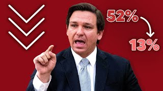 Ron DeSantis COLLAPSES in 2024 Betting Market Odds [upl. by Balliett]