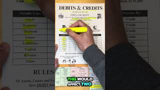 Debits amp Credits Explained Full Example [upl. by Ernald]