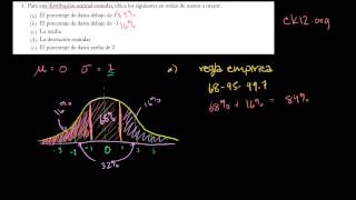 Distribución normal estándar y la Regla empírica  Ejercicio [upl. by Gnilrac]