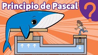 El principio de Pascal o ¿Cómo multiplicar tu fuerza [upl. by Ynohtnanhoj695]