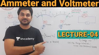 Ammeter and Voltmeter  PMMC ED MI Type Intrument  Important point of Ammeter amp Voltmeter Lect4 [upl. by Ellehcin51]