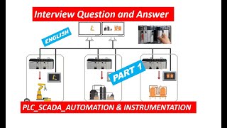 PLCSCADAAUTOMATION interview questions 📖🕮Check Books DESCRIPTION [upl. by Caruso]