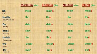 13 Possessivartikel in Nominativ A1 [upl. by Woo971]