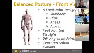 Shoulder Pain and Posture The Egoscue Methods Approach [upl. by Eecyaj]