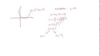 Matematik 2b Andragradsfunktioner [upl. by Blaze]