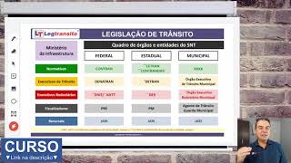 QUADRO DE ORGÃOS DO SISTEMA NACIONAL DE TRÂNSITO 02 [upl. by Nuajed]