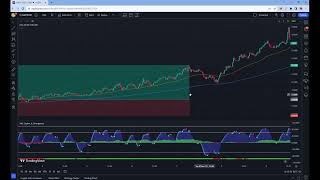 Highly profitable trading strategy  VuManChu Cipher B indicator [upl. by Shakti]