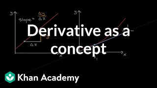 Limits and Derivatives Class 11 Maths Chapter 13 Full Derivatives Differentiation Ex132 Mis [upl. by Jourdan]