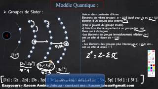 34  les Régles de Slater  Atomistique S1 [upl. by Etneciv]