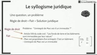 Méthodologie du cas pratique en droit Exercice  corrigé [upl. by Ariel]