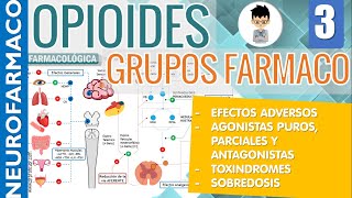 INDICACIONES OPIOIDES Agonistas Antagonistas Mixtos Parciales EFECTOS ADVERSOS SOBREDOSIS 3 [upl. by Ellimac495]