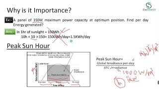 Solar IrradianceGlobal IrradiancePeak Sun Hour [upl. by Margery]