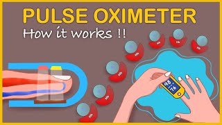 Pulse oximeter How it works and Interpretation II Pulse oximeter mechanism [upl. by Nafri]