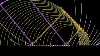 Reflection laws proof using Huygens principle  Wave optics  Physics  Khan Academy [upl. by Hutchings]