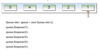 02 Enqueue and Dequeue [upl. by Nagap]