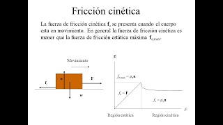 Fuerza de Fricción estática y cinética [upl. by Laniger]