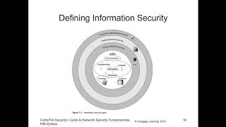 CompTIA Security  Chapter 01  Intro to Security [upl. by Eahc]