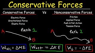 Conservative amp Nonconservative Forces Kinetic amp Potential Energy Mechanical Energy Conservation [upl. by Anivol584]