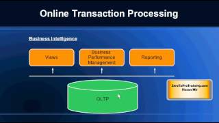 What is Business Intelligence Overview and Introduction [upl. by Nnyre]