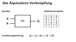 Äquivalenz  Verknüpfung  Digitaltechnik  Wahrheitstabelle  Symbol  Gleichung [upl. by Atived]