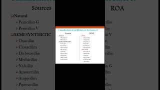 classification of antibiotics biology pharmacist pharmacyexam doctor education pharmacian [upl. by Karalee]