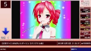 HD1080p 週刊VOCALOIDとUTAUランキング 273・215  Weekly Vocaloid amp Utau Ranking [upl. by Enorej]