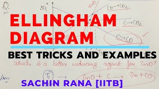 Ellingham Diagram Tricks  Class 12 Metallurgy  JEE NEET [upl. by Rosalinda]