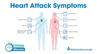 Symptoms of a Heart Attack  Munson Minutes [upl. by Holbrooke]